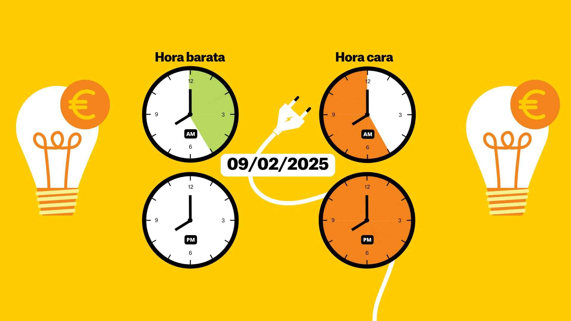 Precio de la luz de hoy, 9 de febrero de 2025, por horas: ¿cuándo es más barato poner la lavadora?