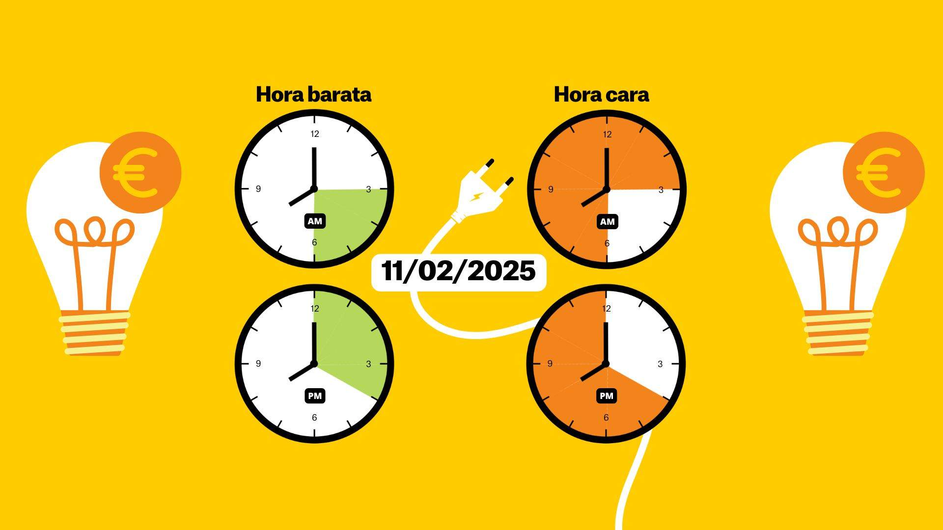 Precio de la luz del martes 11 de febrero de 2025, por horas: ¿cuándo es más barato poner la lavadora?