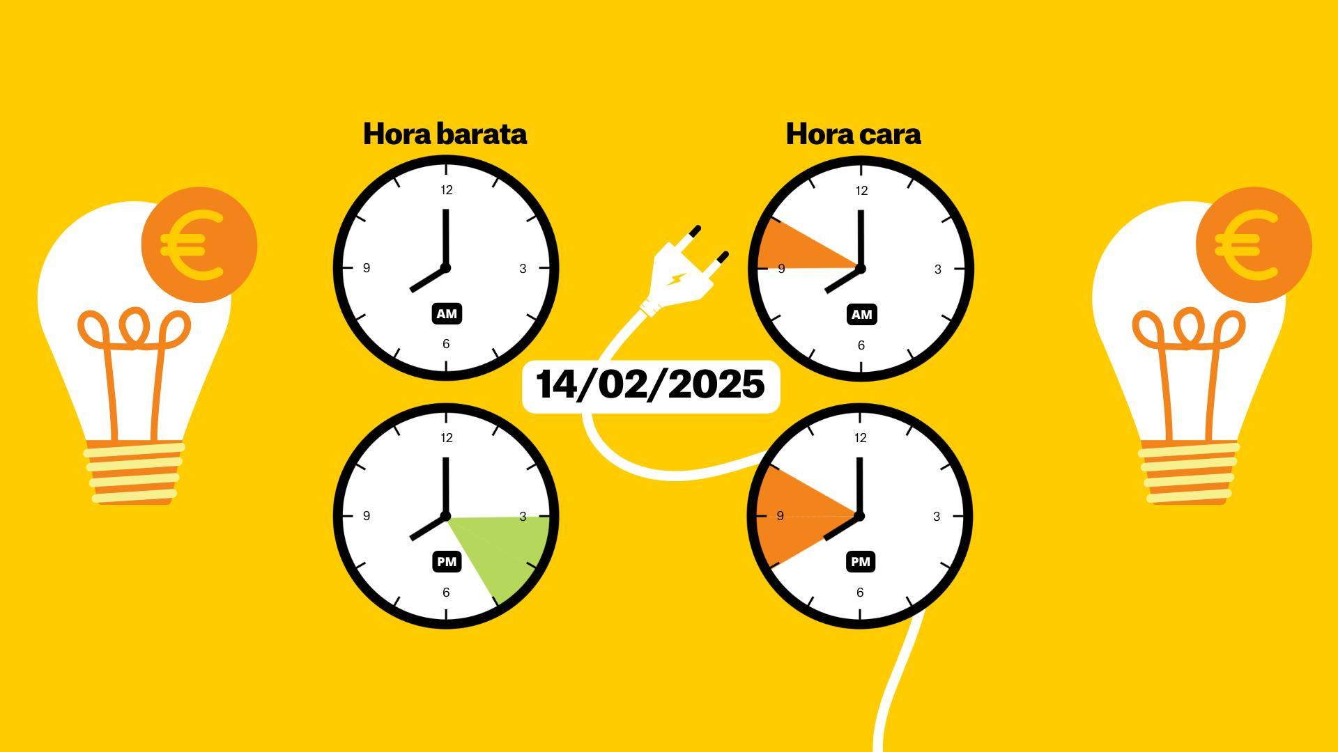 Precio de la luz hoy, 14 de febrero, por horas: ¿cuándo es más barato poner la lavadora?