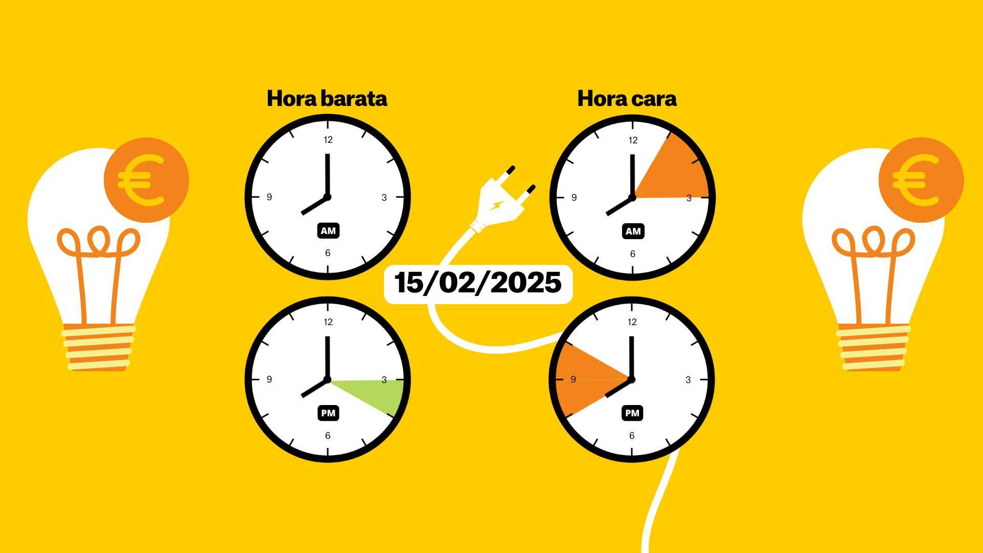 Precio de la luz 15 de febrero, por horas: ¿cuándo es más barato poner la lavadora?