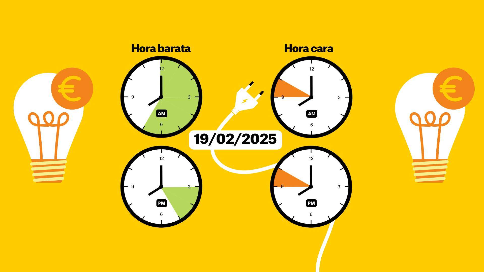 Precio de la luz hoy, 19 de febrero, por horas: ¿cuándo es más barato poner la lavadora?