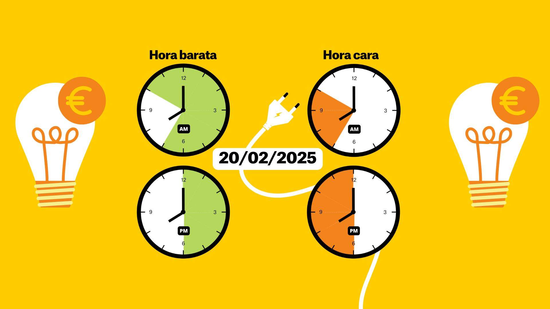 Precio de la luz 20 de febrero por horas: ¿cuándo es más barato poner la lavadora?