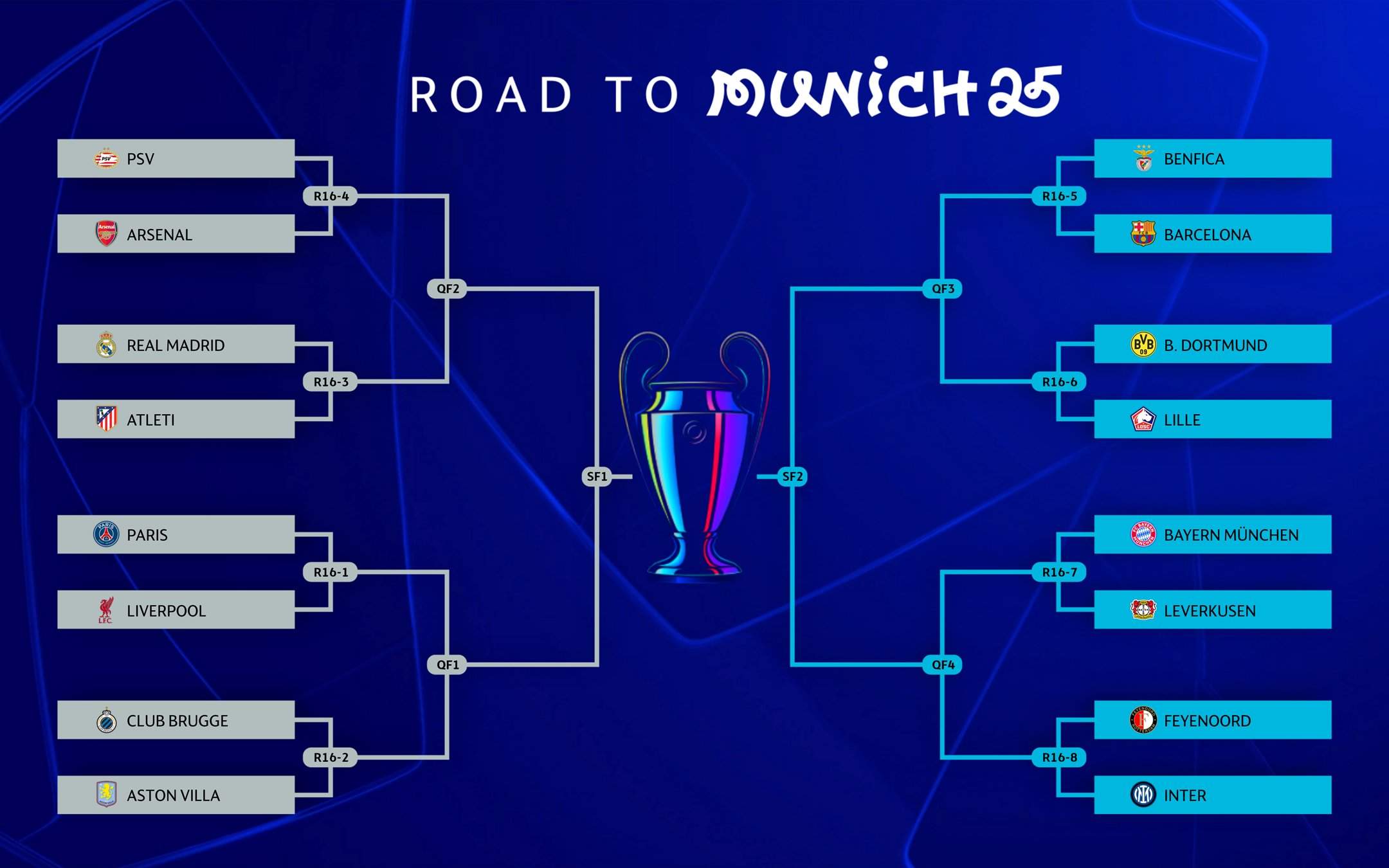 El camino del Barça hasta la final de la Champions: posibles rivales en cuartos, semifinales y fechas