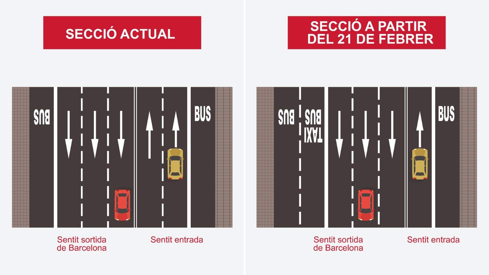 nova configuracio diagonal