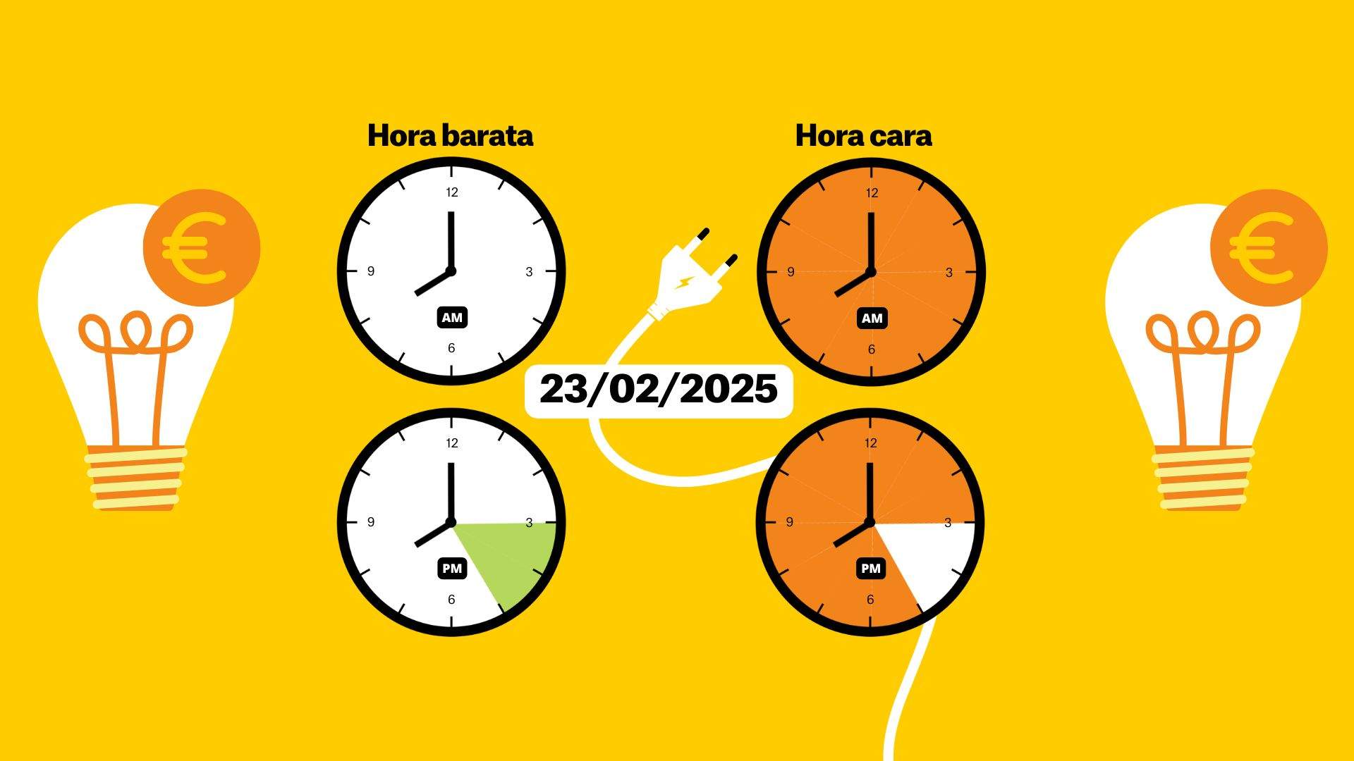 Precio de la luz hoy, lunes 24 de febrero, por horas: ¿cuándo es más barato poner la lavadora?