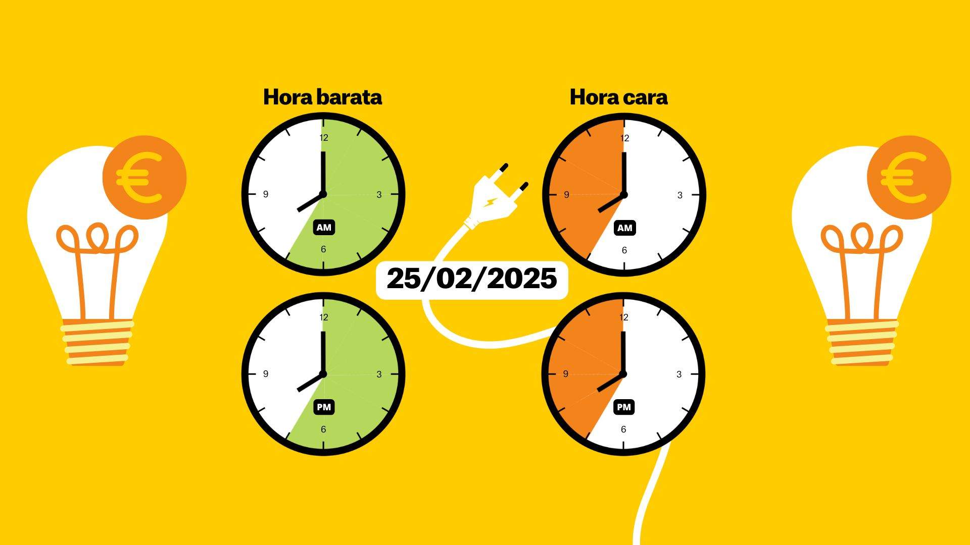 Precio de la luz del 25 de febrero de 2025, por horas: ¿cuándo es más barato poner la lavadora?