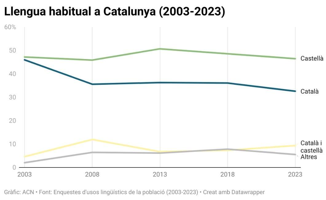 Enquesta llengua