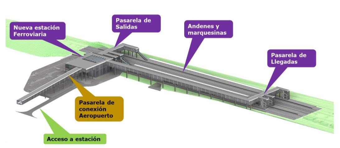 Recreació de l'estació d'AVE a l'aeroport de Girona