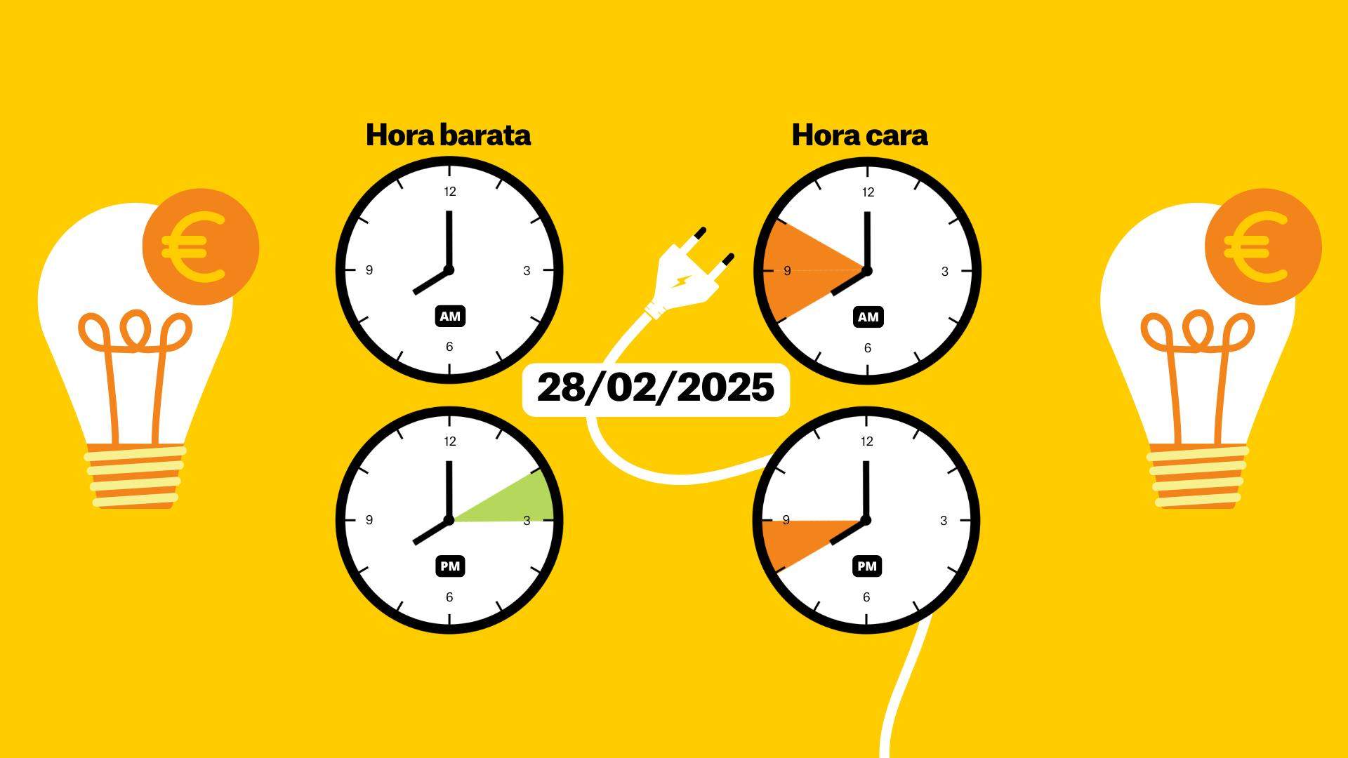 Precio de la luz hoy, 28 de febrero, por horas: ¿cuándo es más barato poner la lavadora?