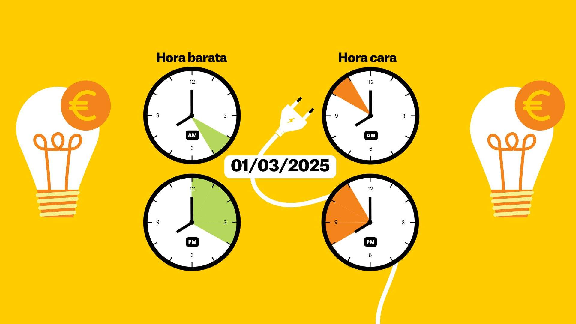 Precio de la luz hoy, 2 de marzo de 2025, por horas: ¿cuándo es más barato poner la lavadora?