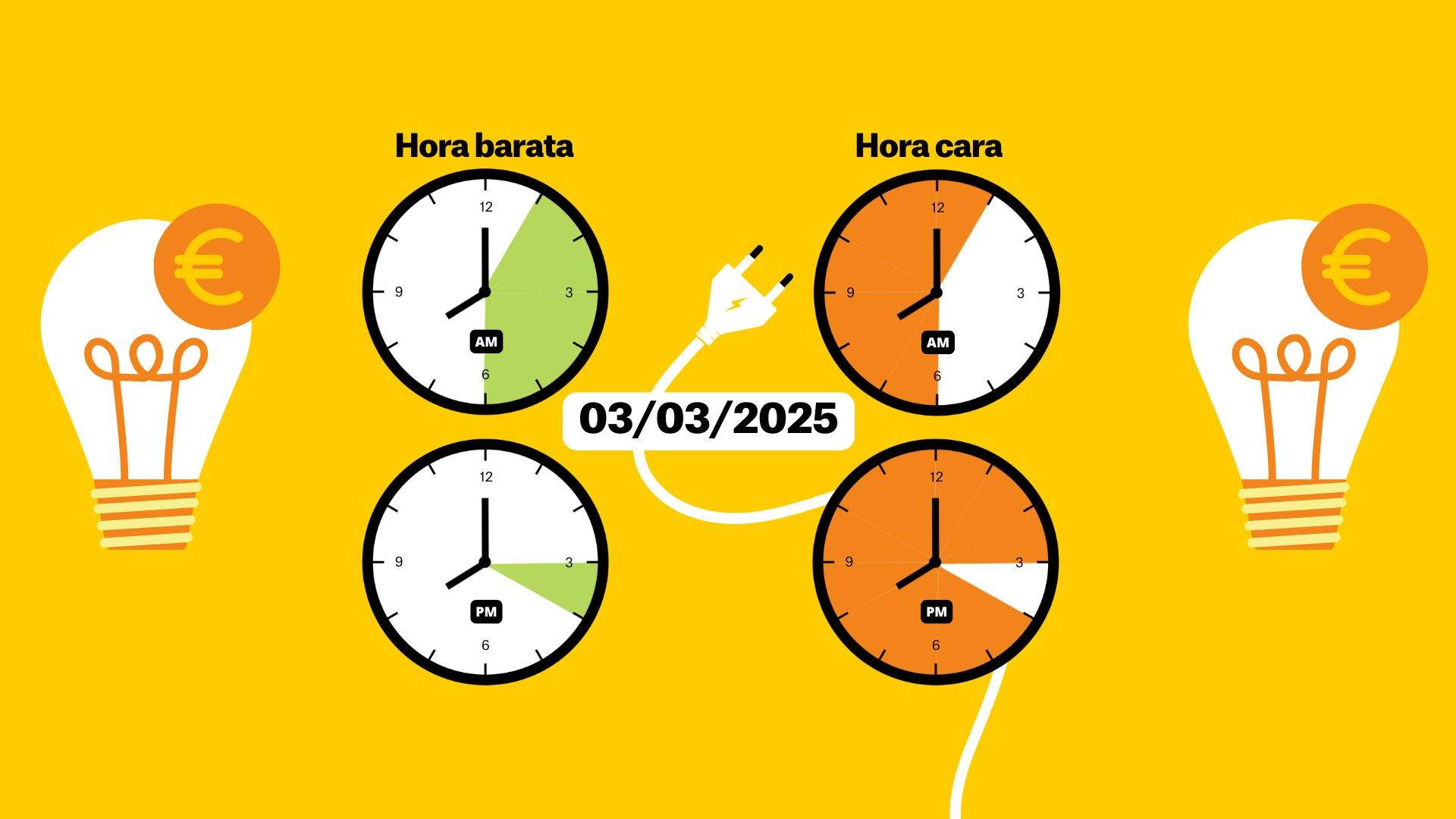 Precio de la luz hoy, 3 de marzo, por horas: ¿cuándo es más barato poner la lavadora?