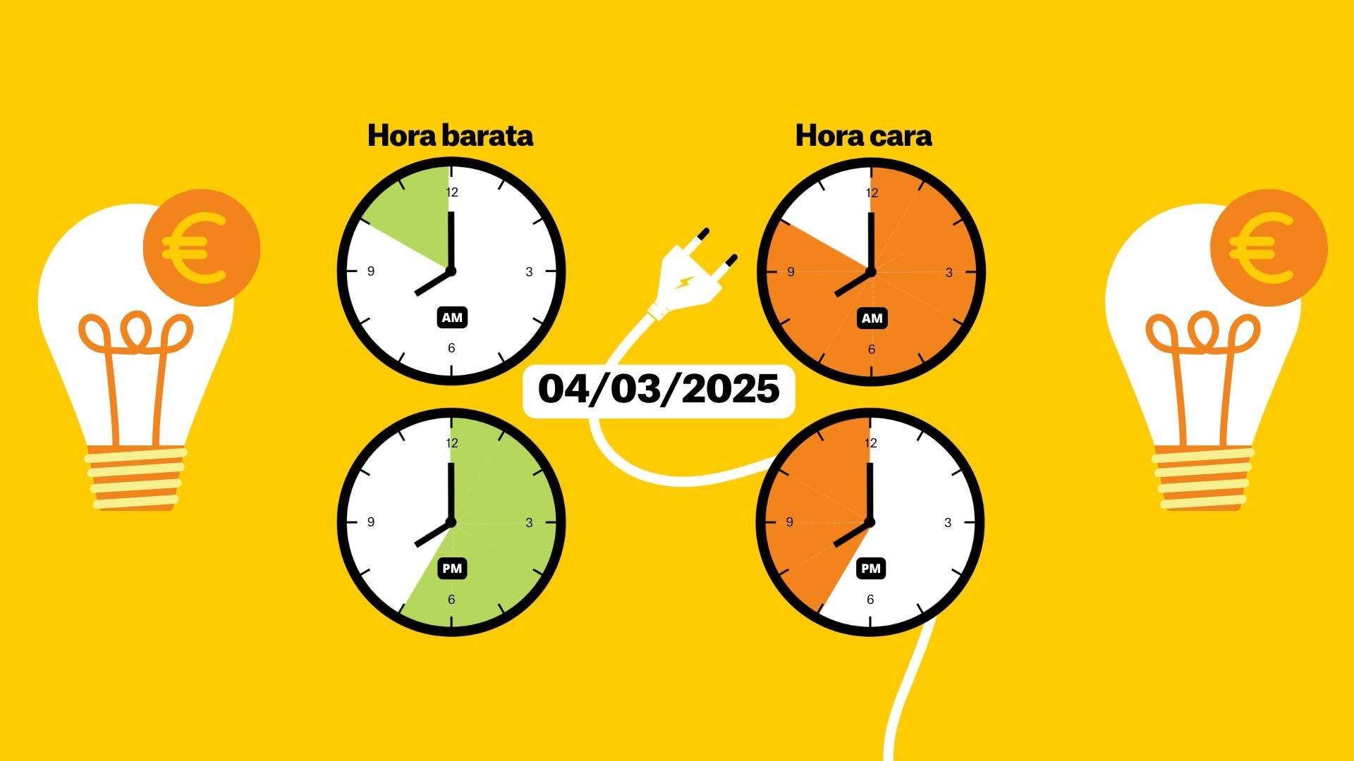 Precio de la luz de hoy, 4 de marzo, por horas: ¿cuándo es más barato poner la lavadora?