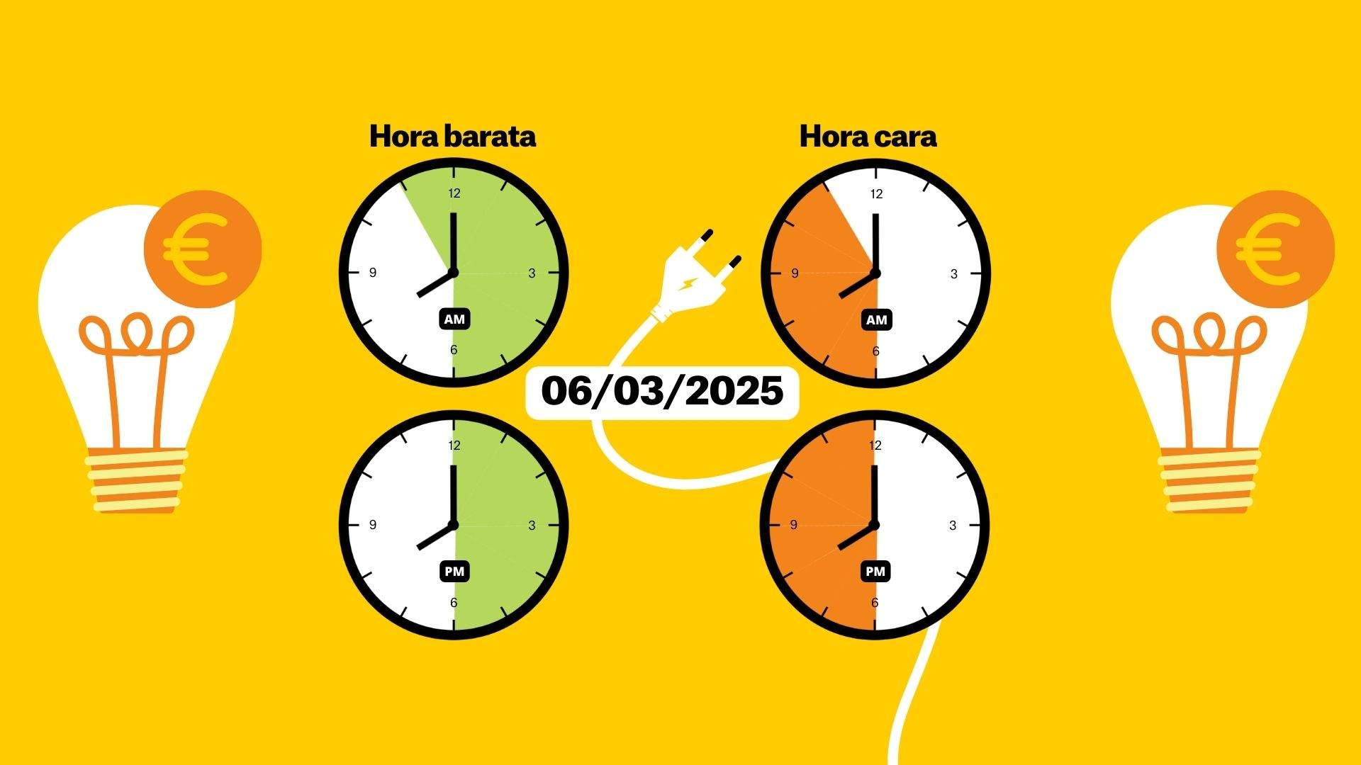 Precio de la luz hoy, 6 de marzo, por horas: ¿cuándo es más barato poner la lavadora?