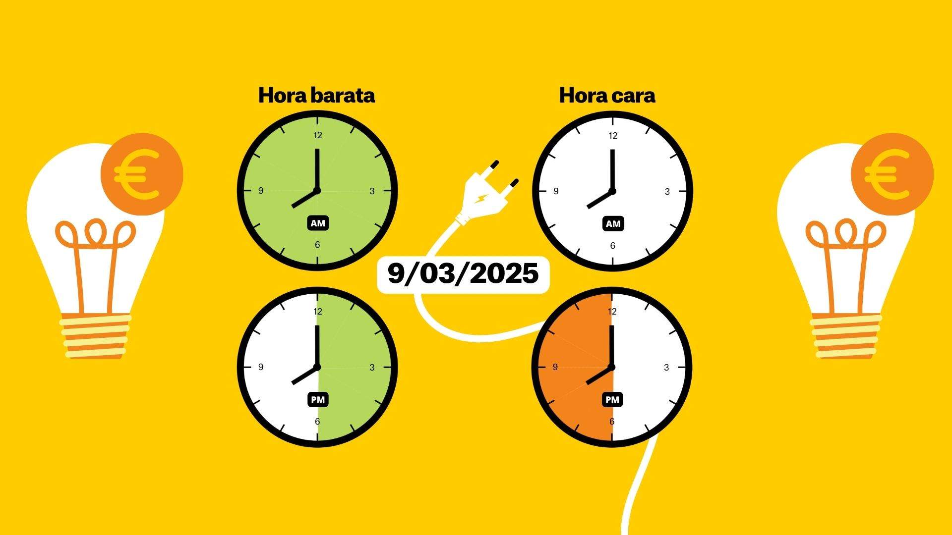 Precio de la luz de hoy, 9 de marzo de 2025, por horas: ¿cuándo es más barato poner la lavadora?