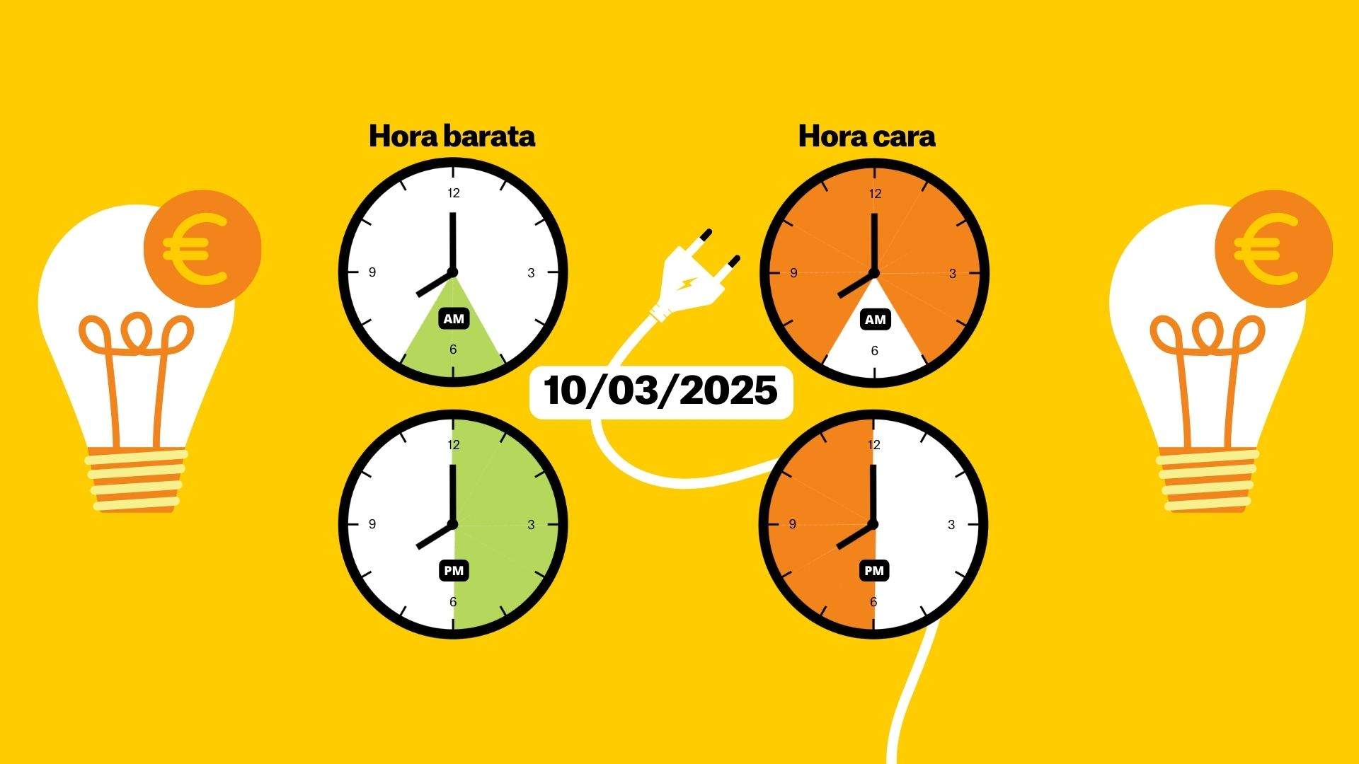 Precio de la luz de hoy, 10 de marzo de 2025, por horas: ¿cuándo es más barato poner la lavadora?