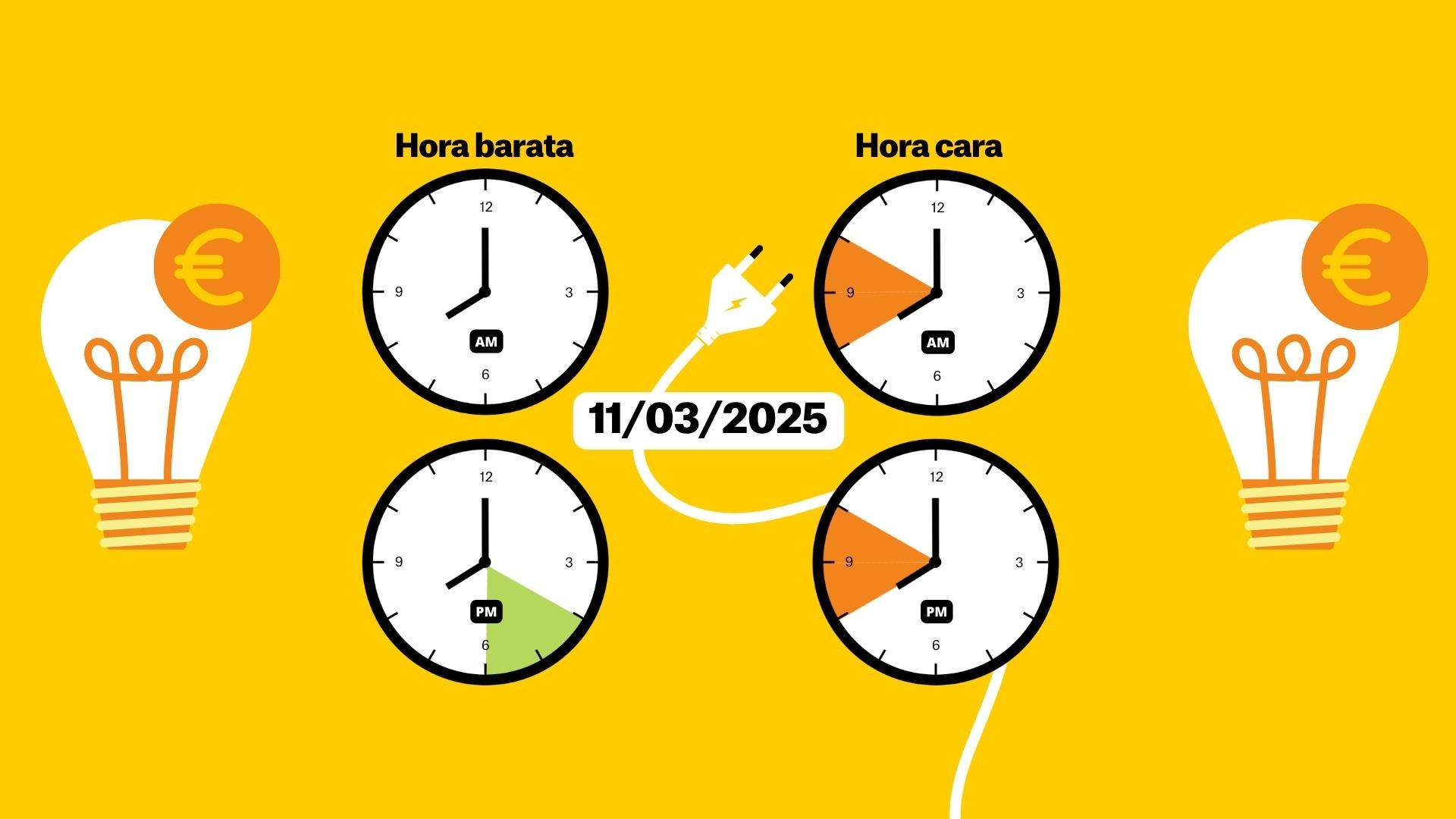 Precio de la luz de hoy, 11 de marzo de 2025, por horas: ¿cuándo es más barato poner la lavadora?