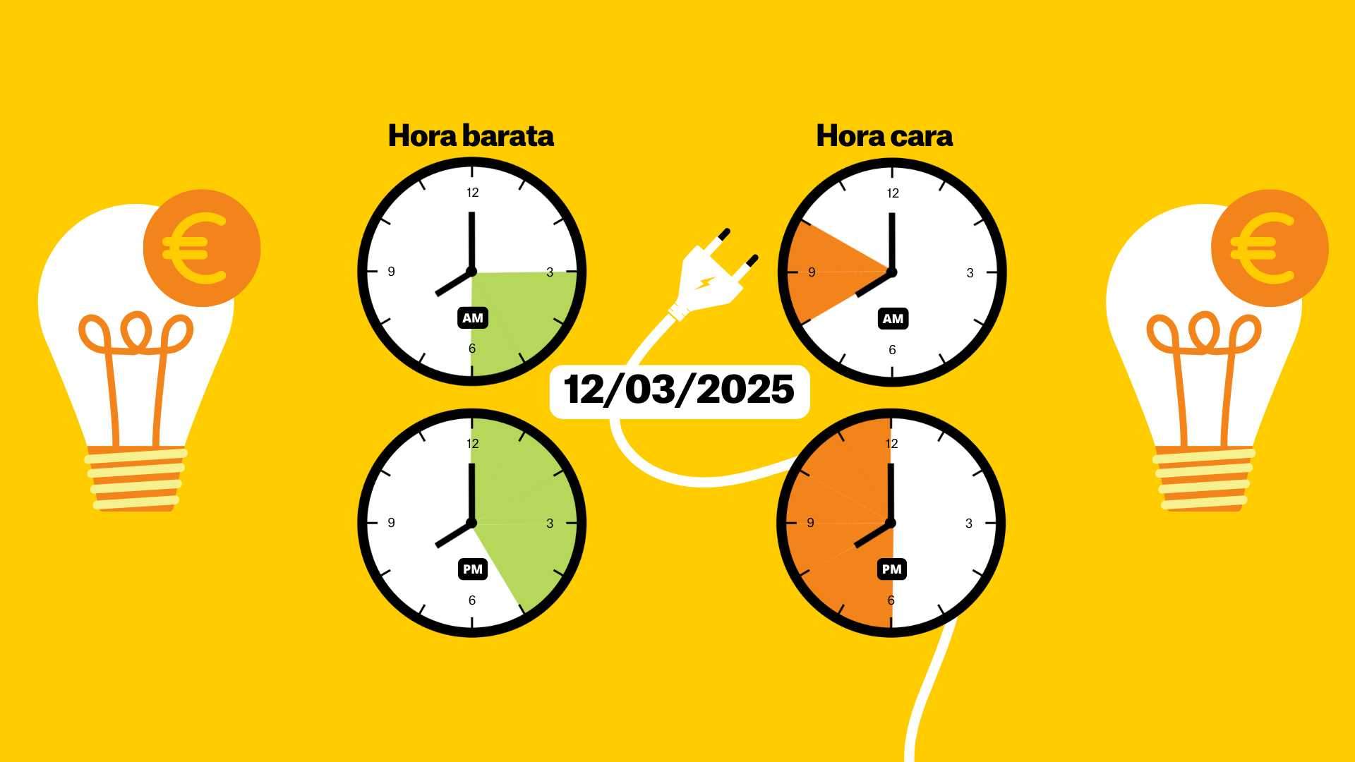 Precio de la luz hoy, 12 de marzo de 2025, por horas: ¿cuándo es más barato poner la lavadora?