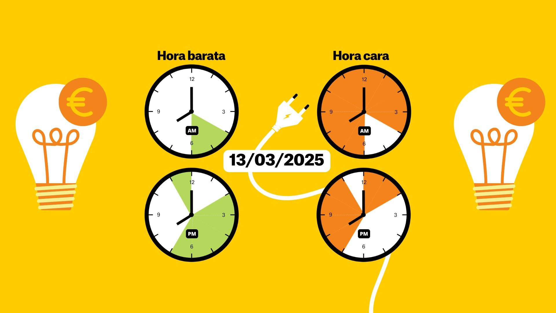 Preu de la llum avui, 13 de març, per hores: quan és més barat posar la rentadora?