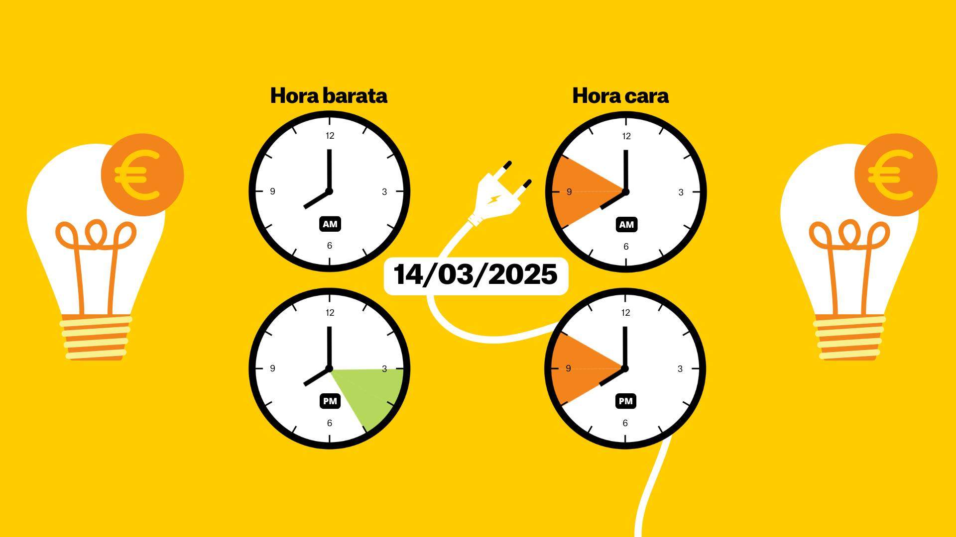 Precio de la luz hoy, 14 de marzo, por horas: ¿cuándo es más barato poner la lavadora?