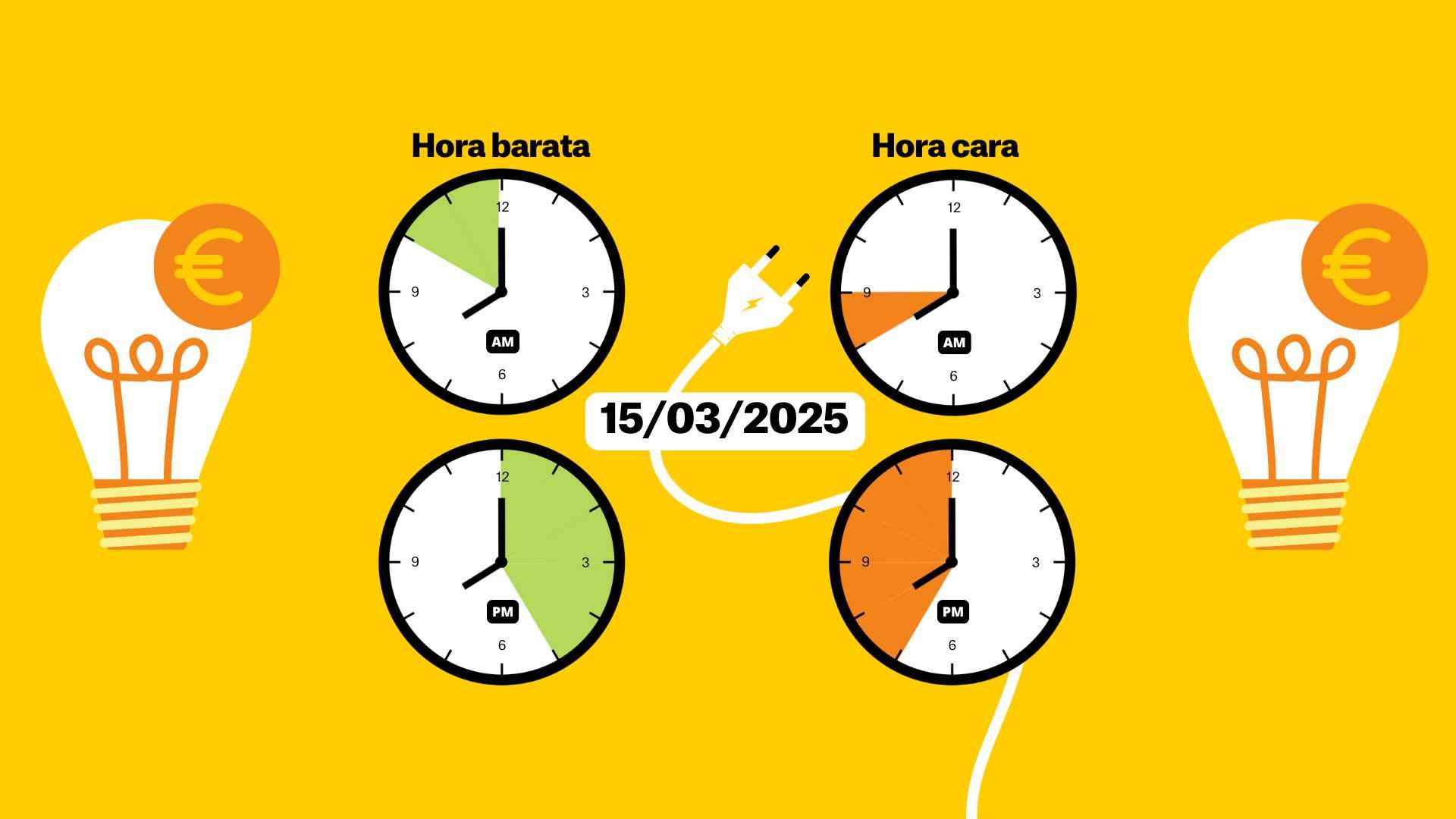 Precio de la luz hoy, 15 de marzo de 2025, por horas: ¿cuándo es más barato poner la lavadora?