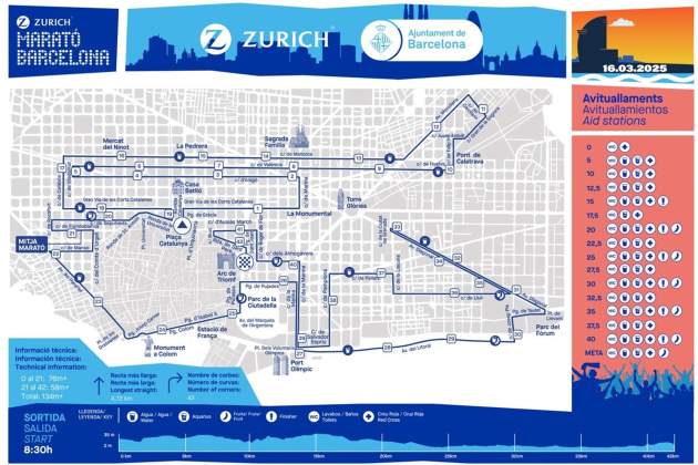 Recorrido Maratón Barcelona