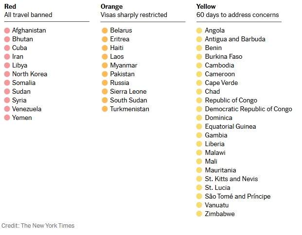 llista de paisos prohibits trump new york times