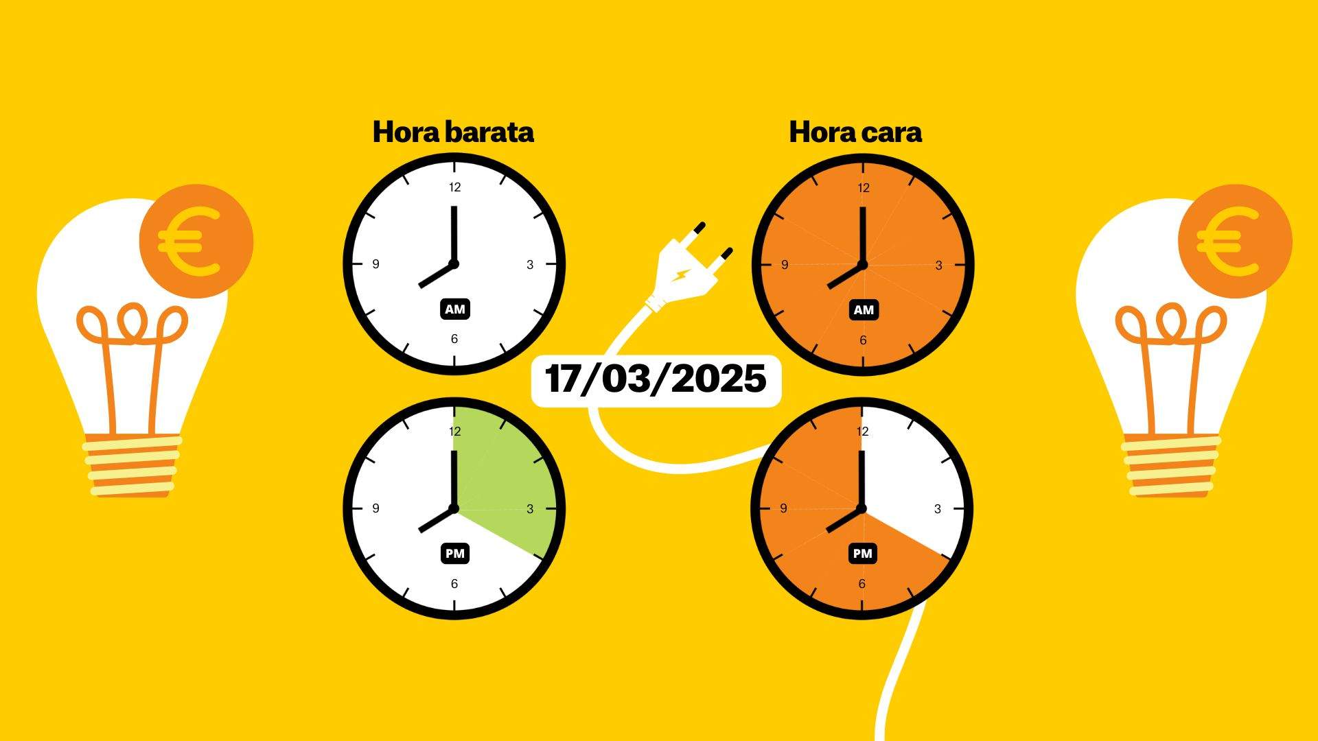 Precio de la luz hoy, 17 de marzo, por horas: ¿cuándo es más barato poner la lavadora?