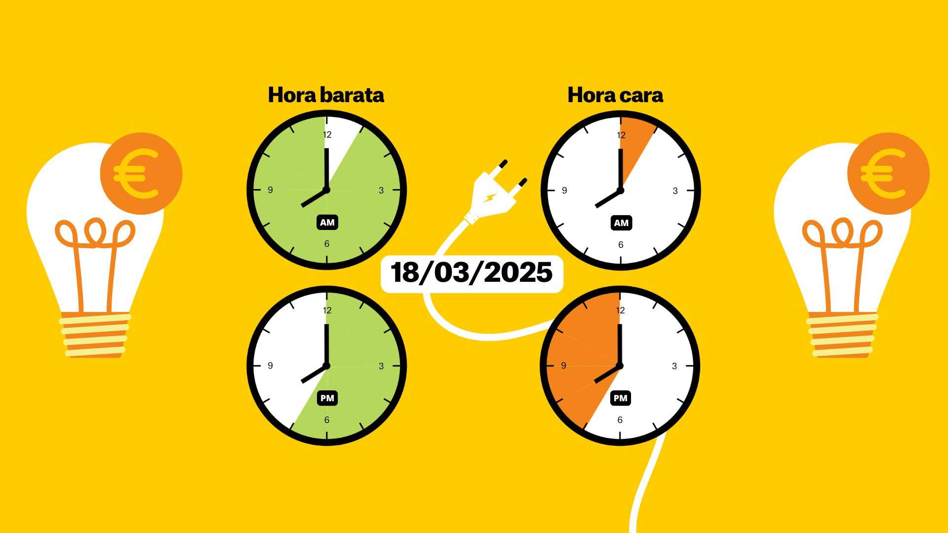 Precio de la luz de hoy, 18 de marzo de 2025, por horas: ¿cuándo es más barato poner la lavadora?