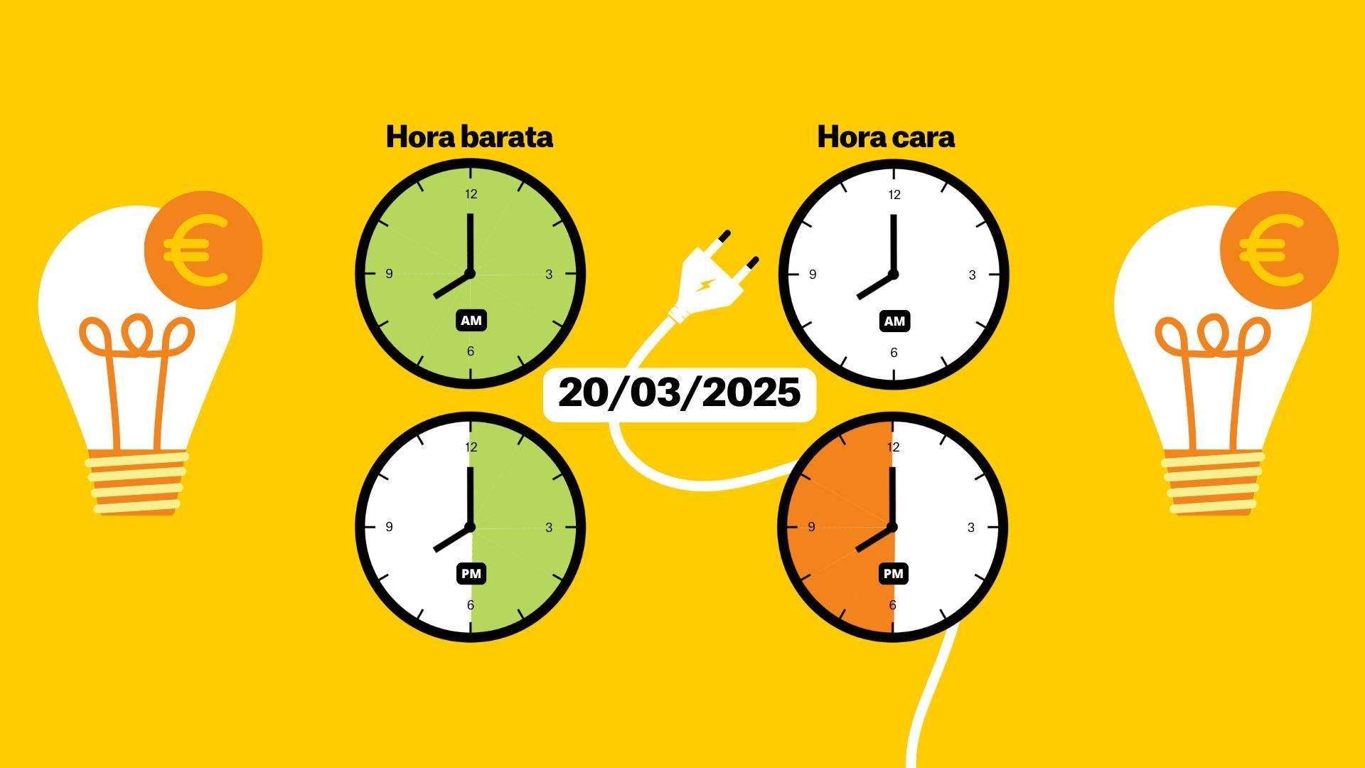 Precio de la luz de hoy, 20 de marzo de 2025, por horas: ¿cuándo es más barato poner la lavadora?