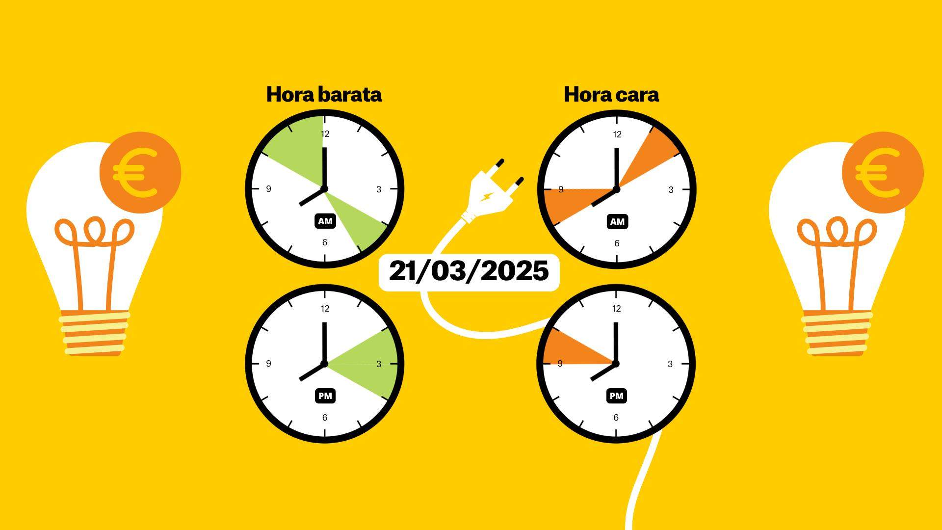 Precio de la luz hoy, 21 de marzo de 2025: ¿a cuánto está la electricidad por horas?