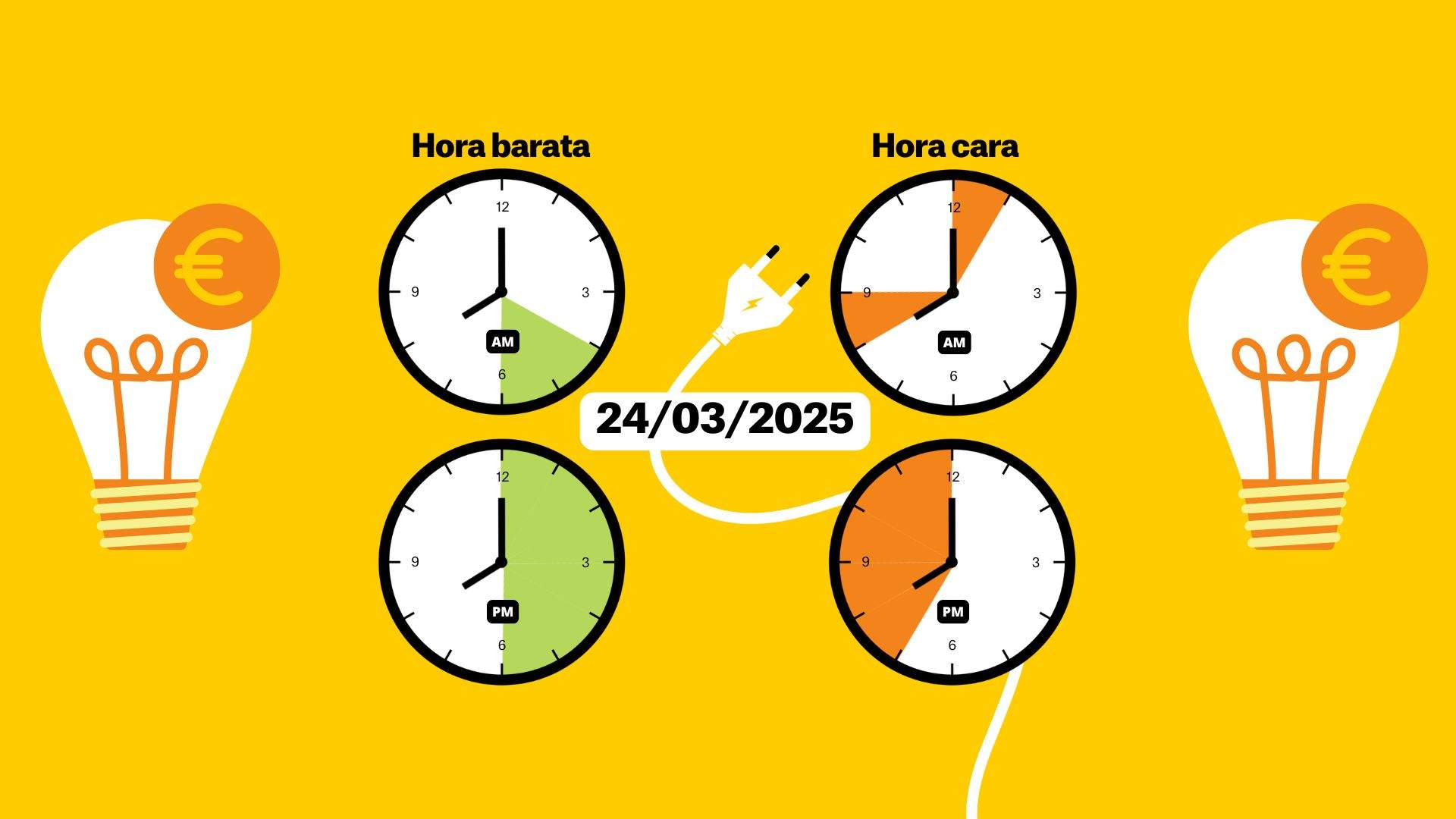 Precio de la luz de hoy, 24 de marzo de 2025, por horas: ¿cuándo es más barato poner la lavadora?