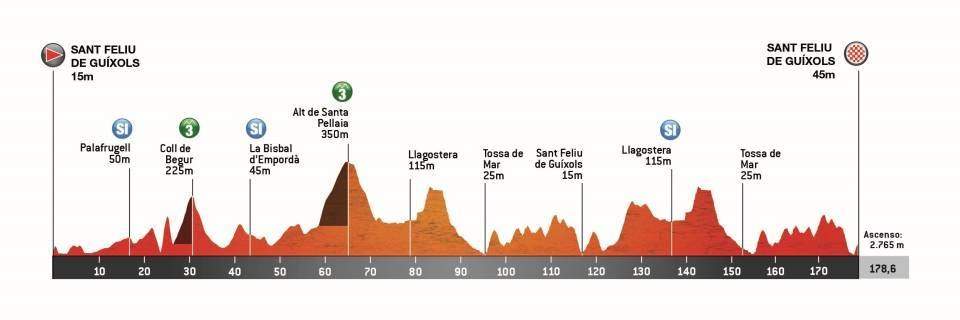 Volta en Catalunya 2025 Etapa 1