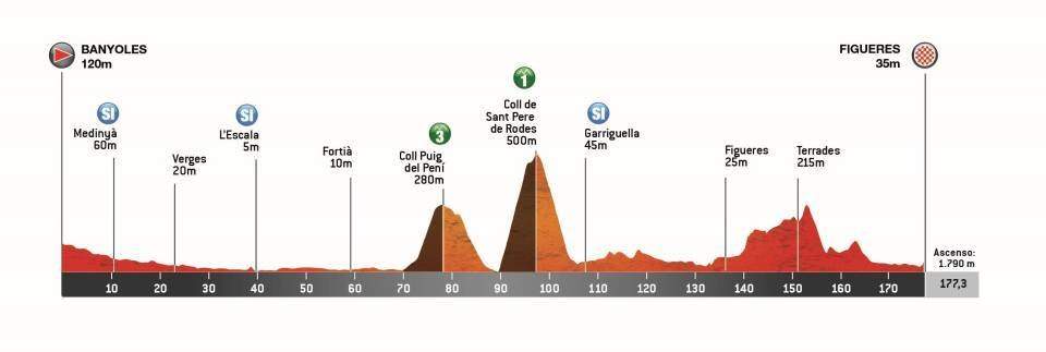 Volta en Catalunya 2025 Etapa 2