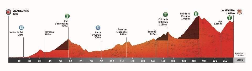 Volta en Catalunya 2025 Etapa 3