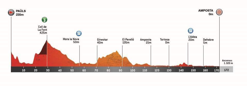 Volta a Catalunya 2025 Etapa 5