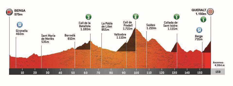 Volta en Catalunya 2025 Etapa 6