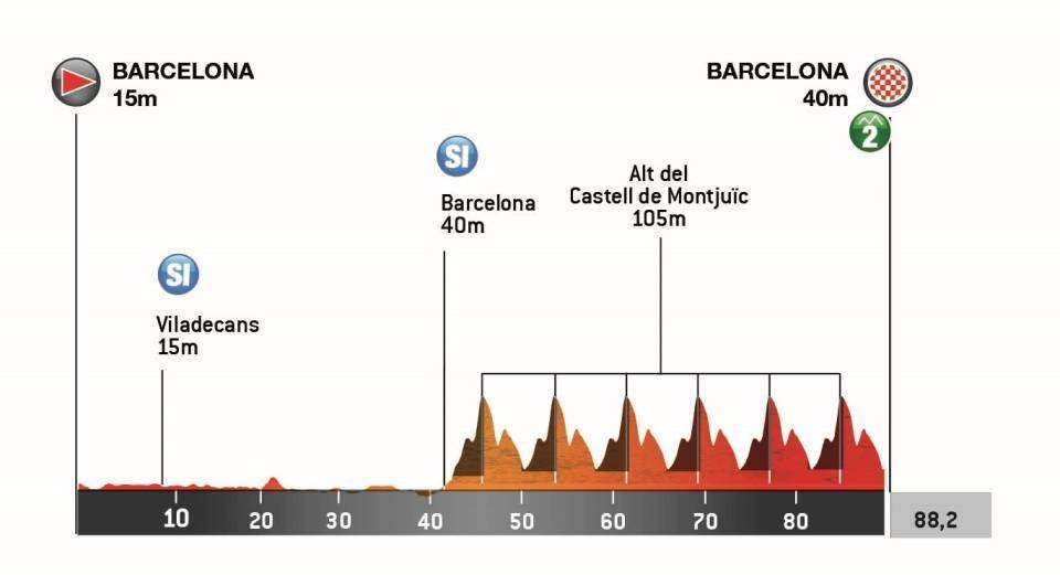 Volta en Catalunya 2025 Etapa 7