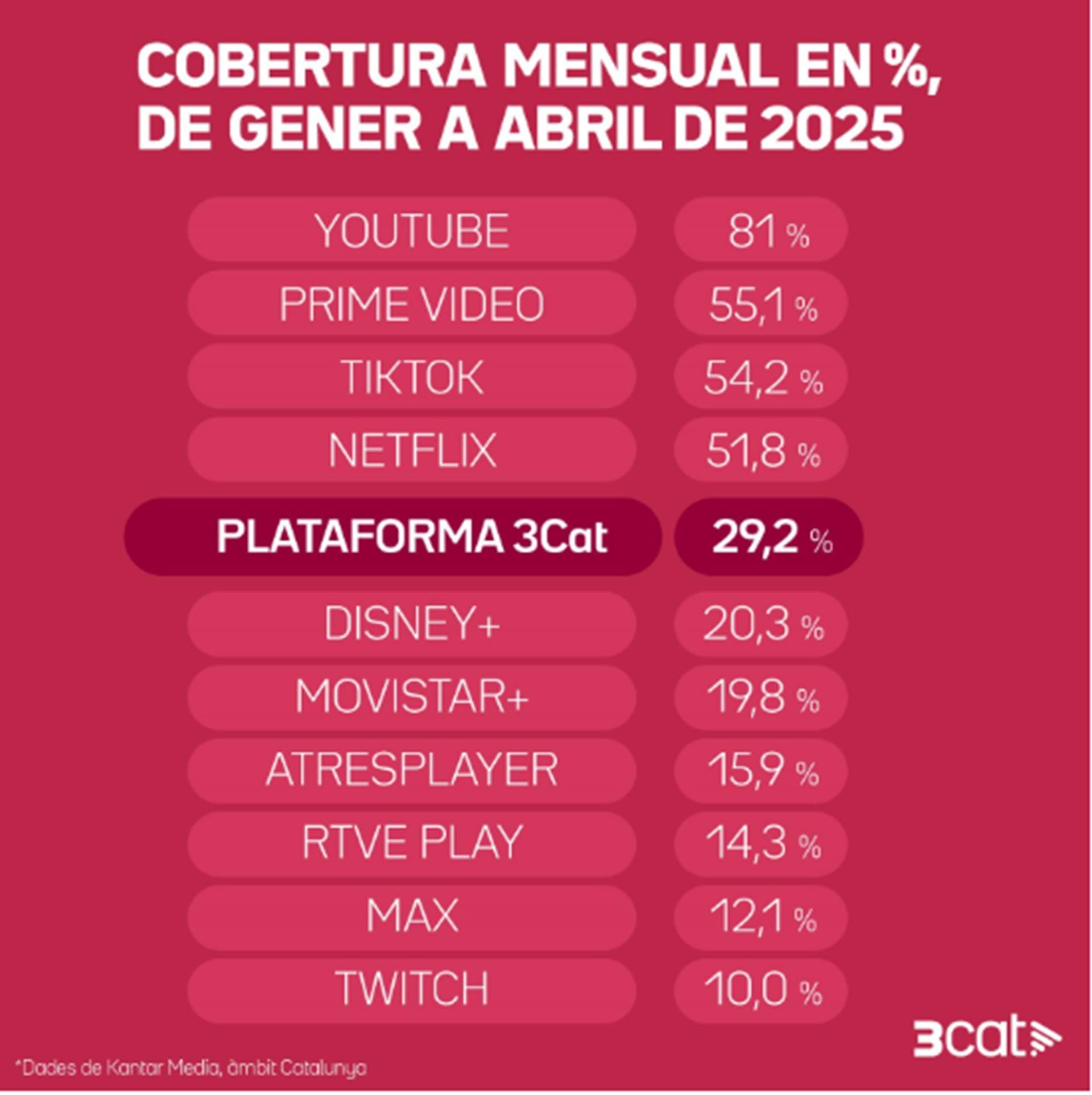 ranquing consum plataformes ranquing consum plataformes