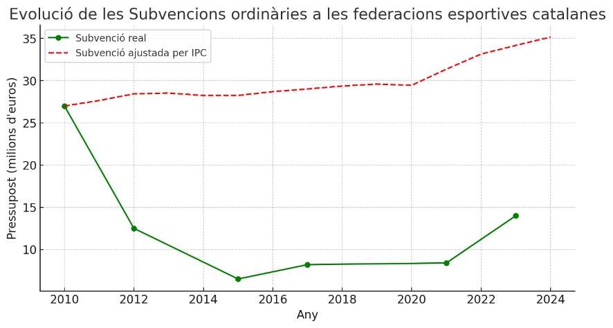 UFEC subvencions UFEC subvencions