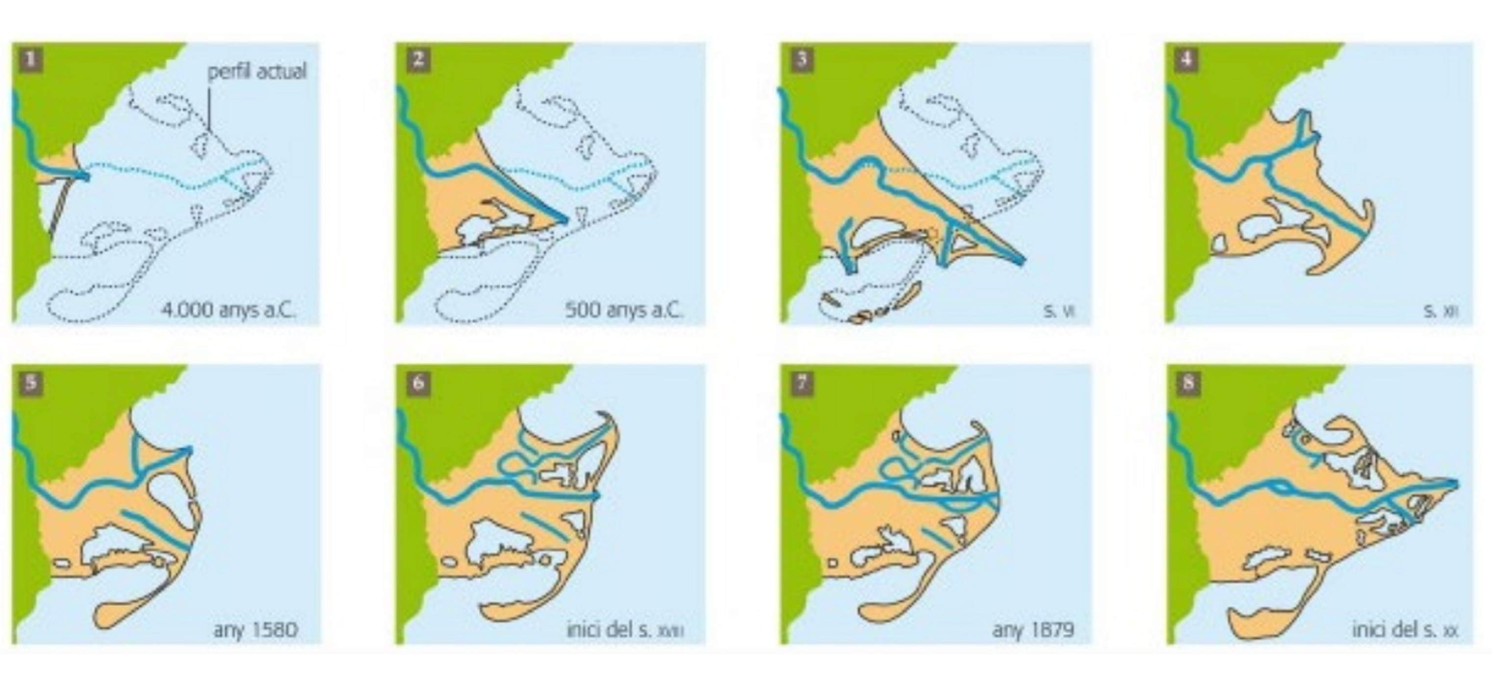 Evolució de la formació del delta de l'Ebre. Font Parcs Naturals de Catalunya. Generalitat de Catalunya Evolució de la formació del delta de l'Ebre. Font Parcs Naturals de Catalunya. Generalitat de Catalunya